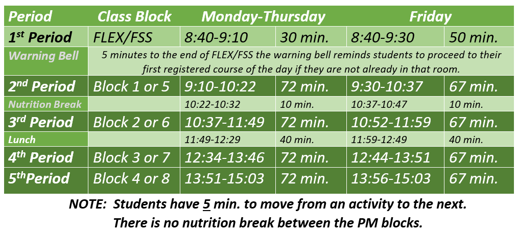Chart showing the times and duration of each block in the timetable
