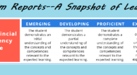 Teachers will be preparing Interim Reports with their students at some point during the reporting window from Oct. 21 to Nov. 1. Interims are an informal assessment of student progress and as […]